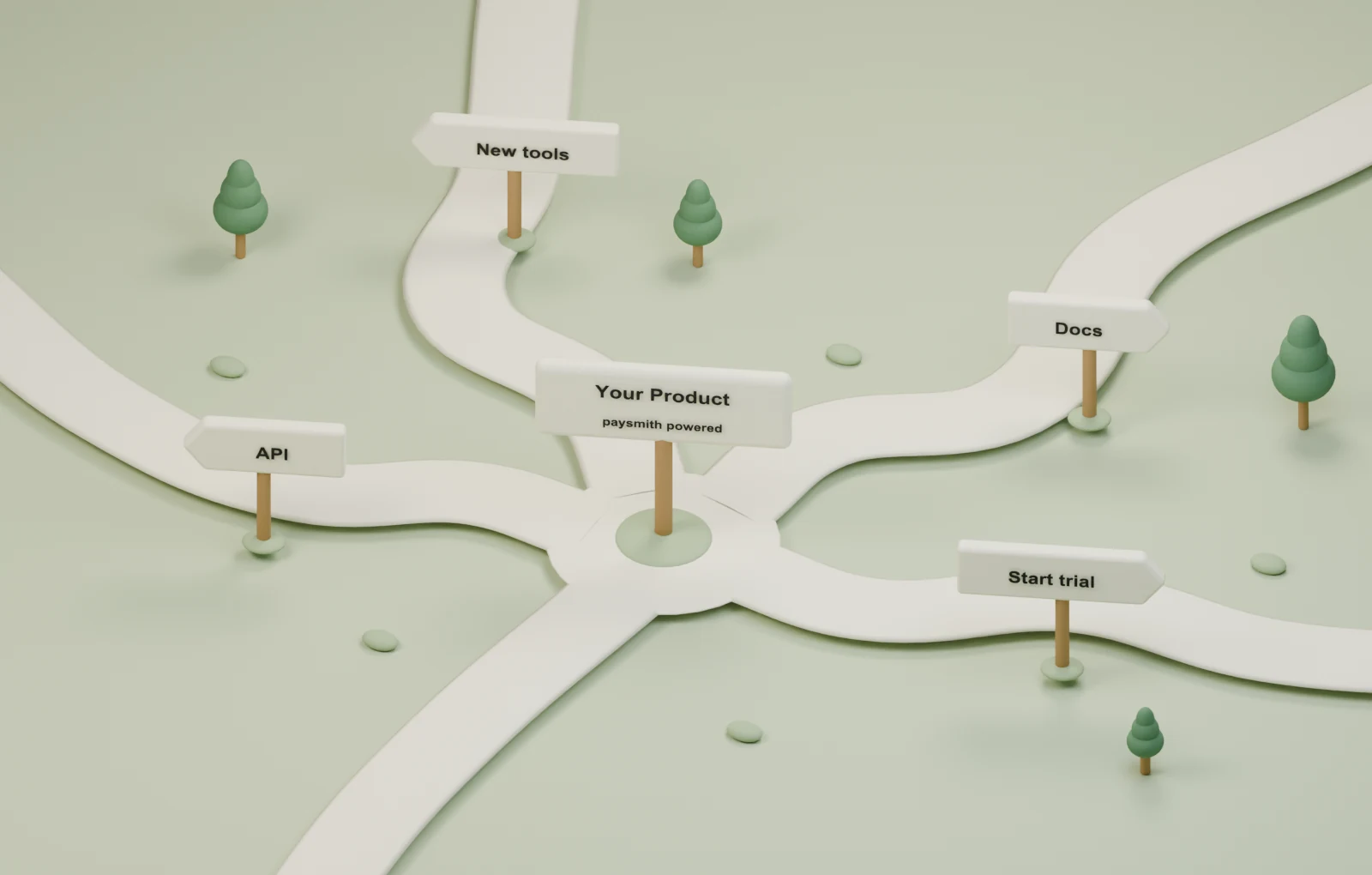 A crossroads of clay paths. The signpost at the centre reads Your Product, paysmith powered, with arms pointing down separate roads to New tools, Docs, Start trial and API.